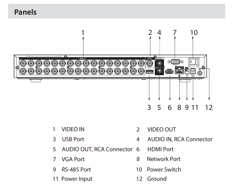 D-XVR5232AN-4KL-I3