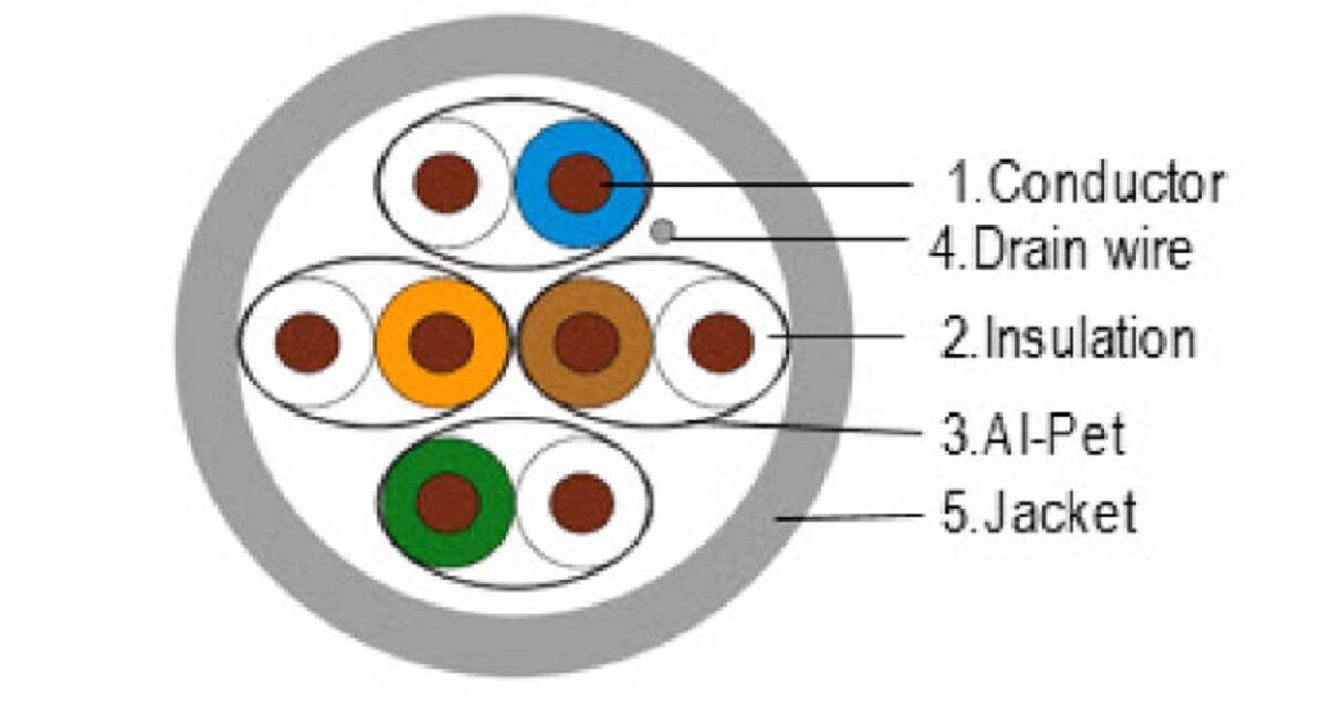 CAT6A-Verlegekabel