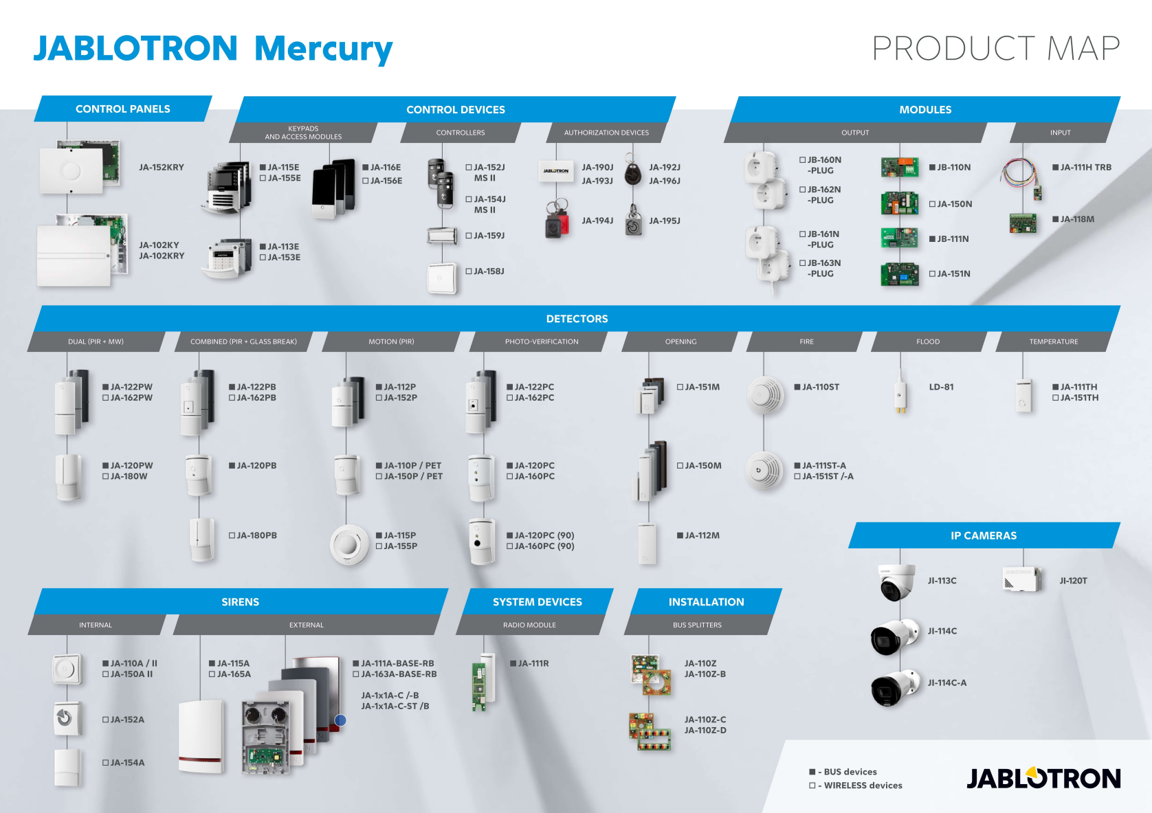 JA-102KRY JABLOTRON Zentrale Mercury-Alarmsystem
