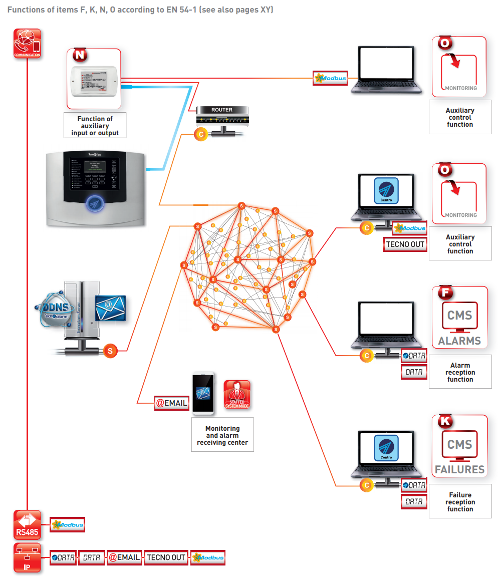 TF-NET